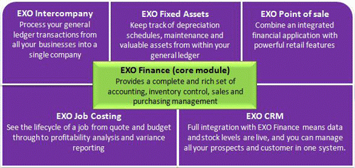 business02is suitable for larger more complex businesses that
