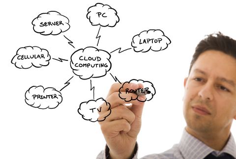 Iaas Cloud computing