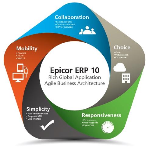 Epicor v10