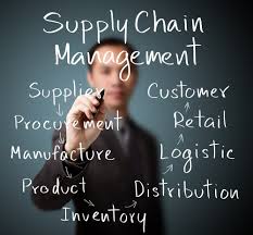 Supply chain