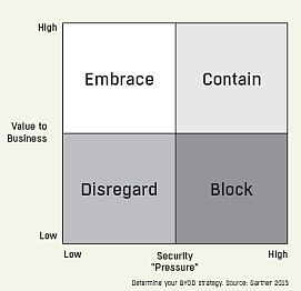 byod_strategy_feature