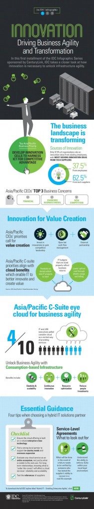IDC Infographics - Innovation_500
