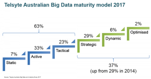 Telsyte_BI_Analytics Maturity 2017