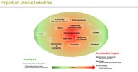 IFRS diagram