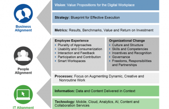 Digital workplace_Gartner