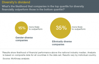 Diversity dividend