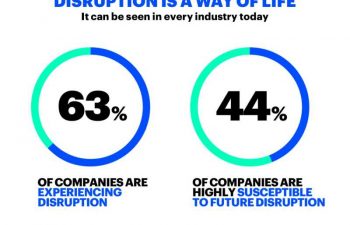 Disruption a way of life