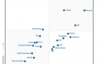 Magic Quadrant for BI and Analytics