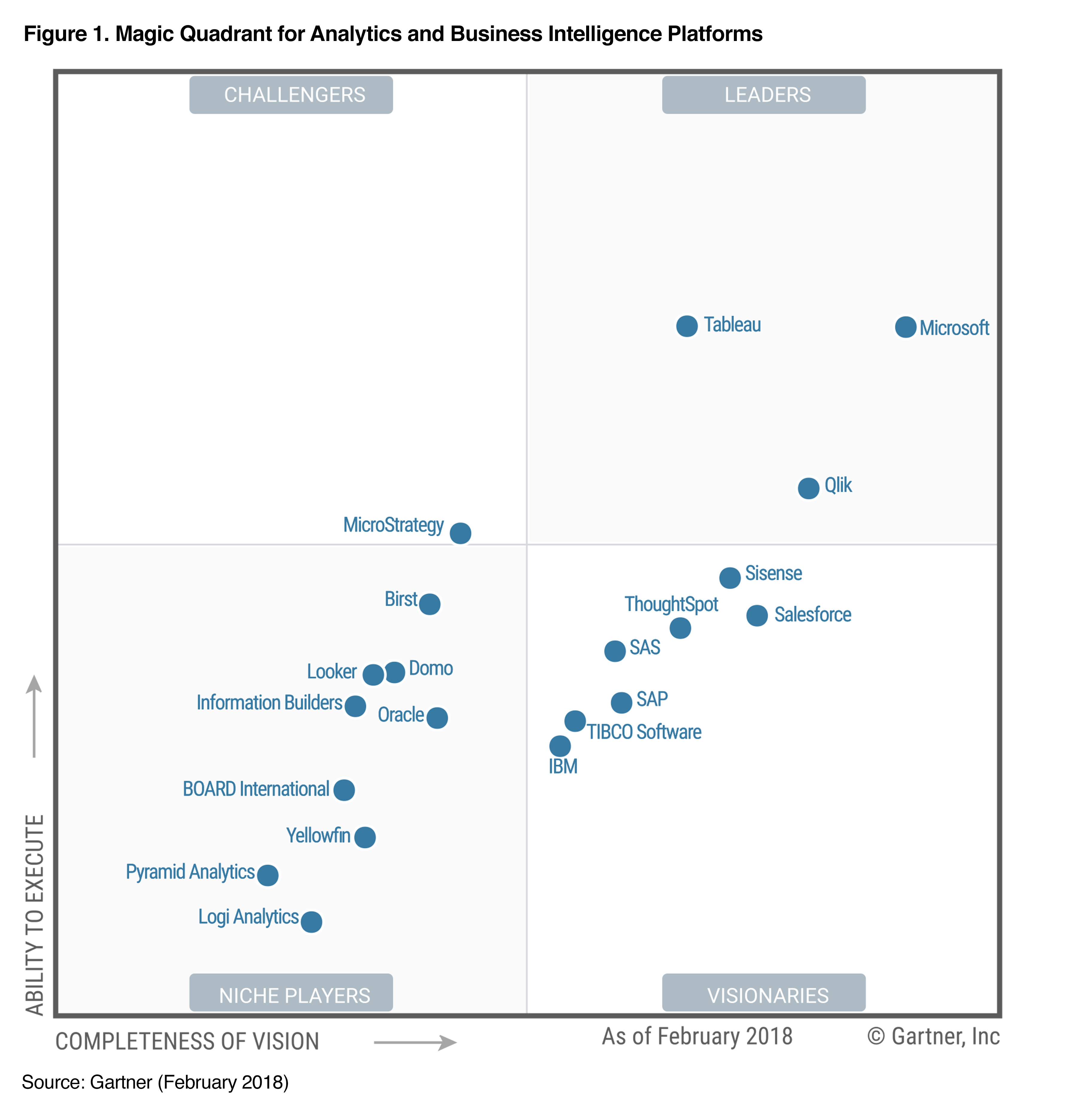 Gartner Crm Magic Quadrant 2024 Josi Katerina