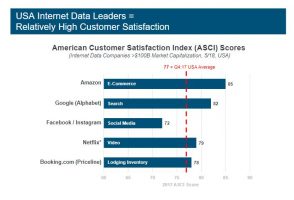 Mary Meeker_Amazon advertising revenue