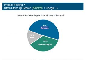 Mary Meeker_Amazon seizes the internet