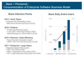 Mary Meeker_messaging tools