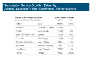 Mary Meeker_subscription economy