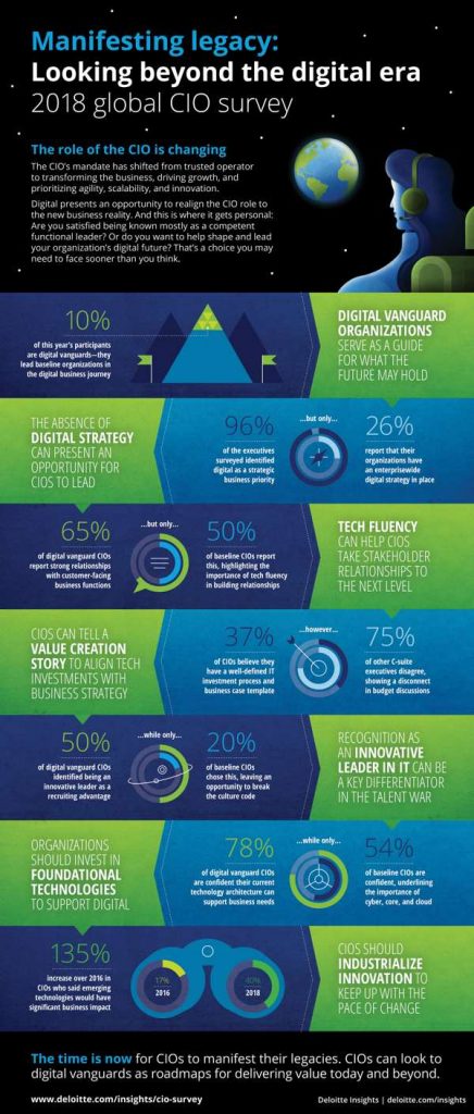 Deloitte infographic