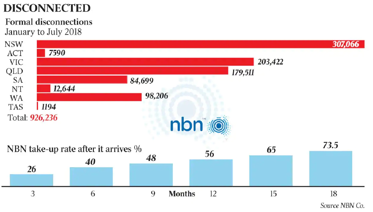 NBN_copper disconnections