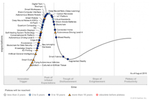 hypecycle-aug-20