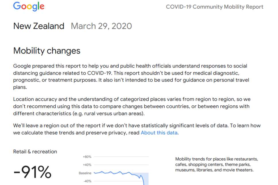 Google community mobility report